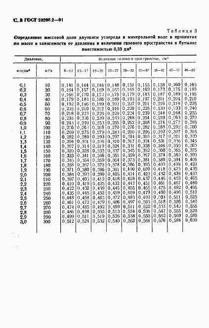 ГОСТ 23268.2-91, страница 9