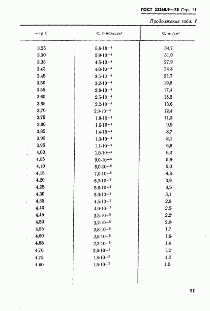 ГОСТ 23268.9-78, страница 11