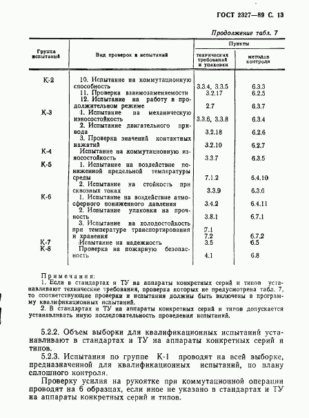 ГОСТ 2327-89, страница 14