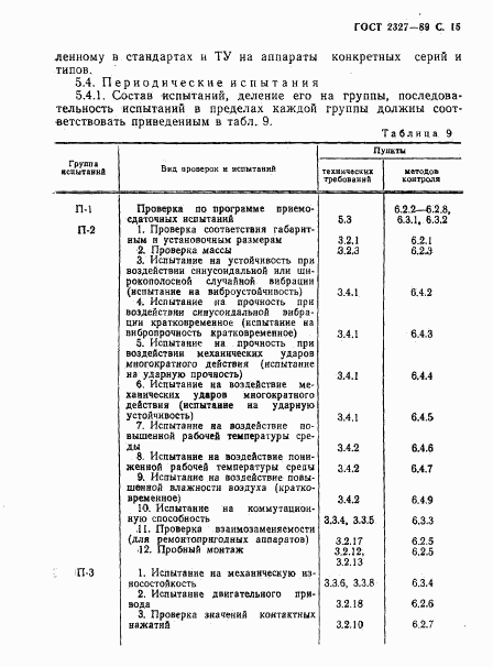 ГОСТ 2327-89, страница 16