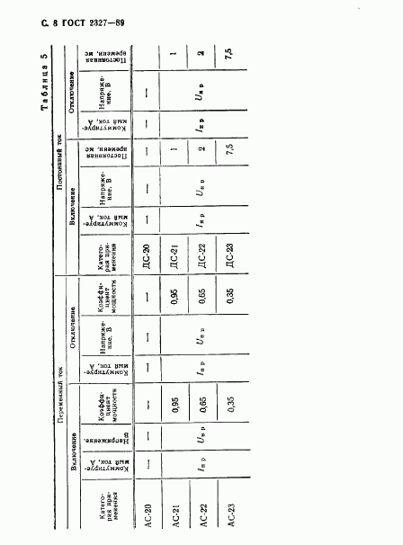 ГОСТ 2327-89, страница 9