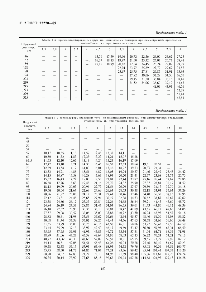 ГОСТ 23270-89, страница 2