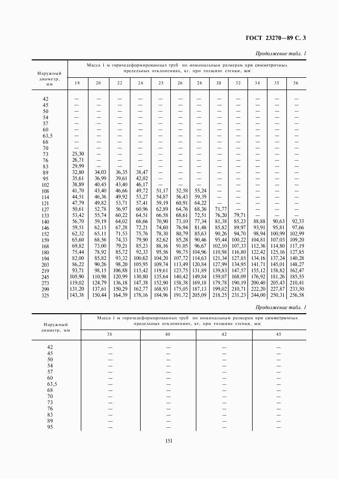 ГОСТ 23270-89, страница 3