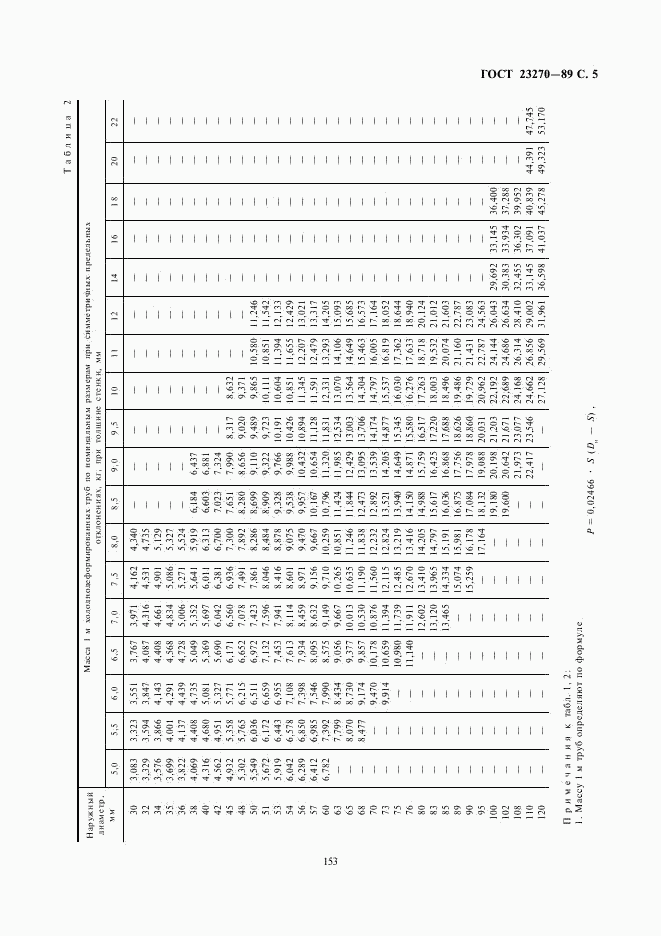 ГОСТ 23270-89, страница 5