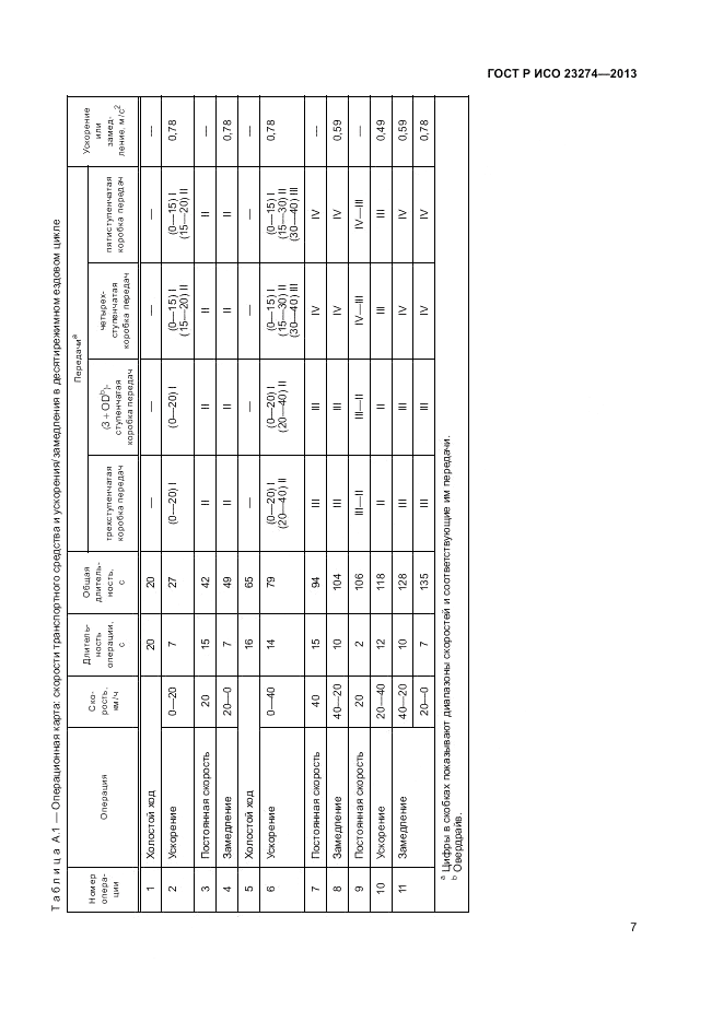 ГОСТ Р ИСО 23274-2013, страница 11