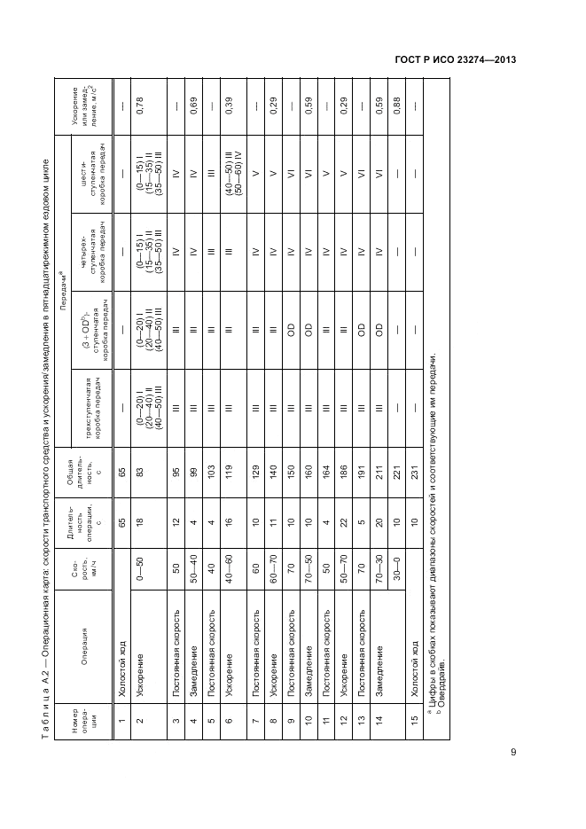 ГОСТ Р ИСО 23274-2013, страница 13