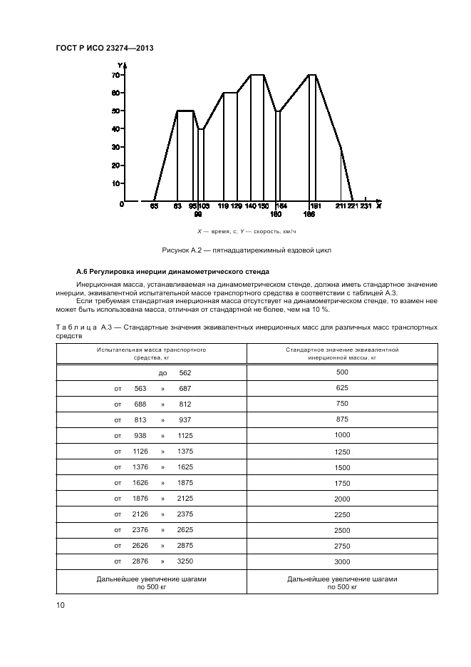 ГОСТ Р ИСО 23274-2013, страница 14