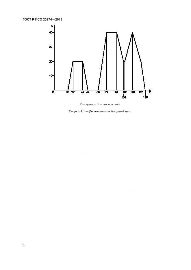 ГОСТ Р ИСО 23274-2013, страница 12