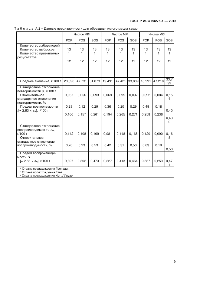 ГОСТ Р ИСО 23275-1-2013, страница 13