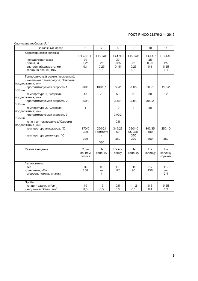 ГОСТ Р ИСО 23275-2-2013, страница 13