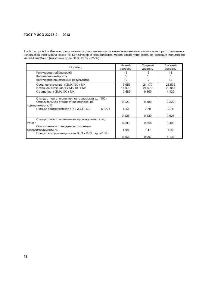 ГОСТ Р ИСО 23275-2-2013, страница 16