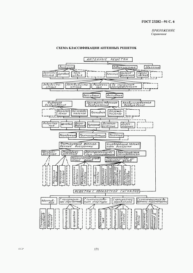 ГОСТ 23282-91, страница 6