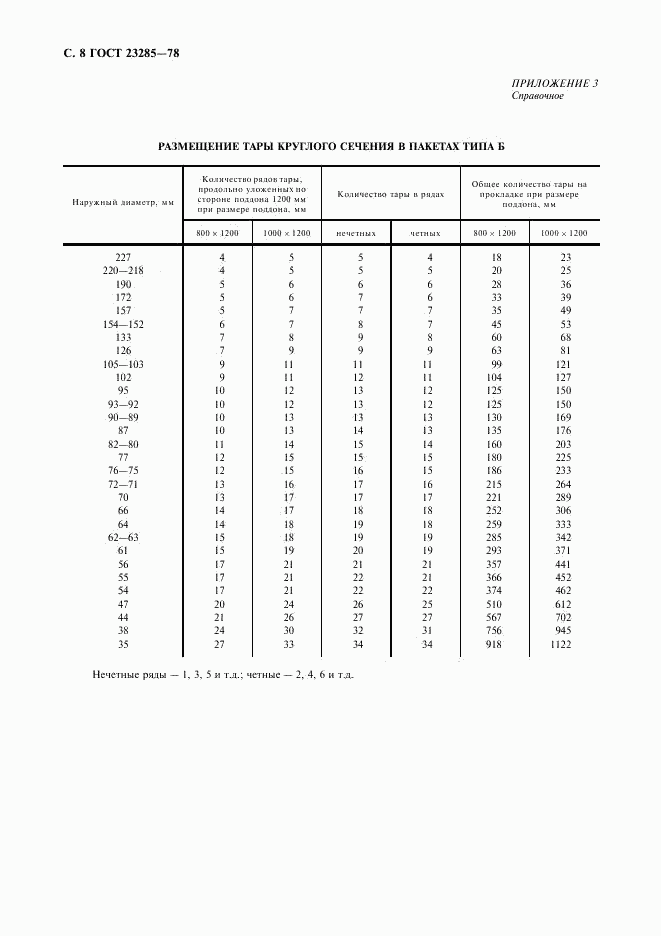 ГОСТ 23285-78, страница 9