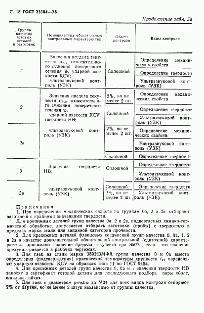 ГОСТ 23304-78, страница 19