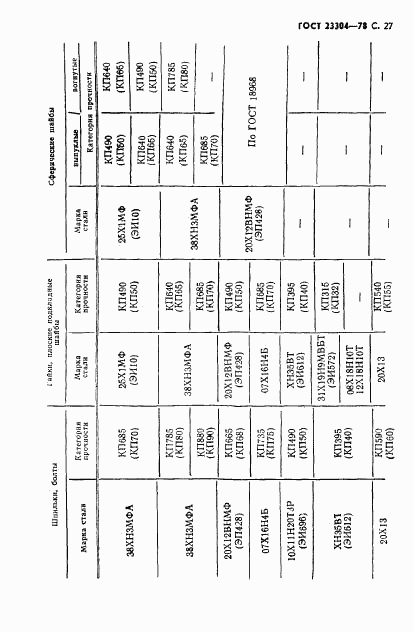 ГОСТ 23304-78, страница 28