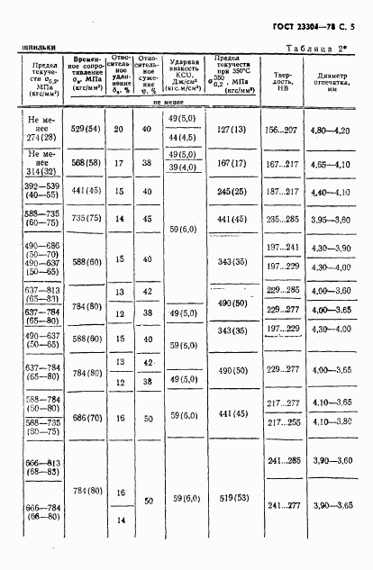 ГОСТ 23304-78, страница 6