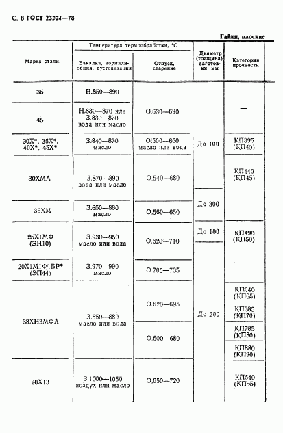 ГОСТ 23304-78, страница 9