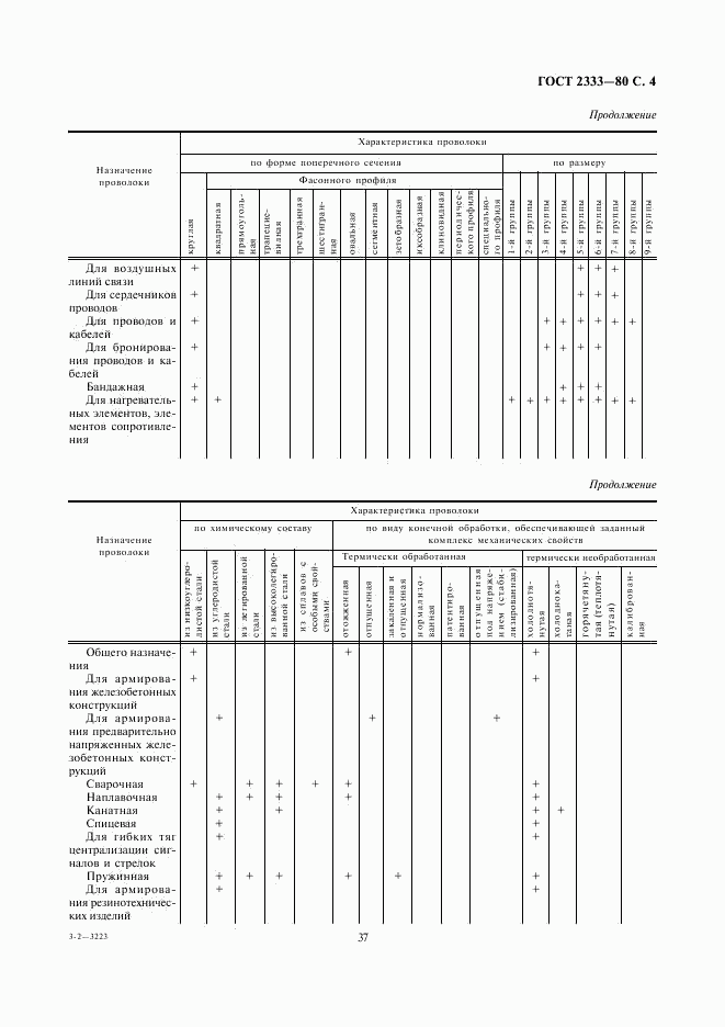 ГОСТ 2333-80, страница 4