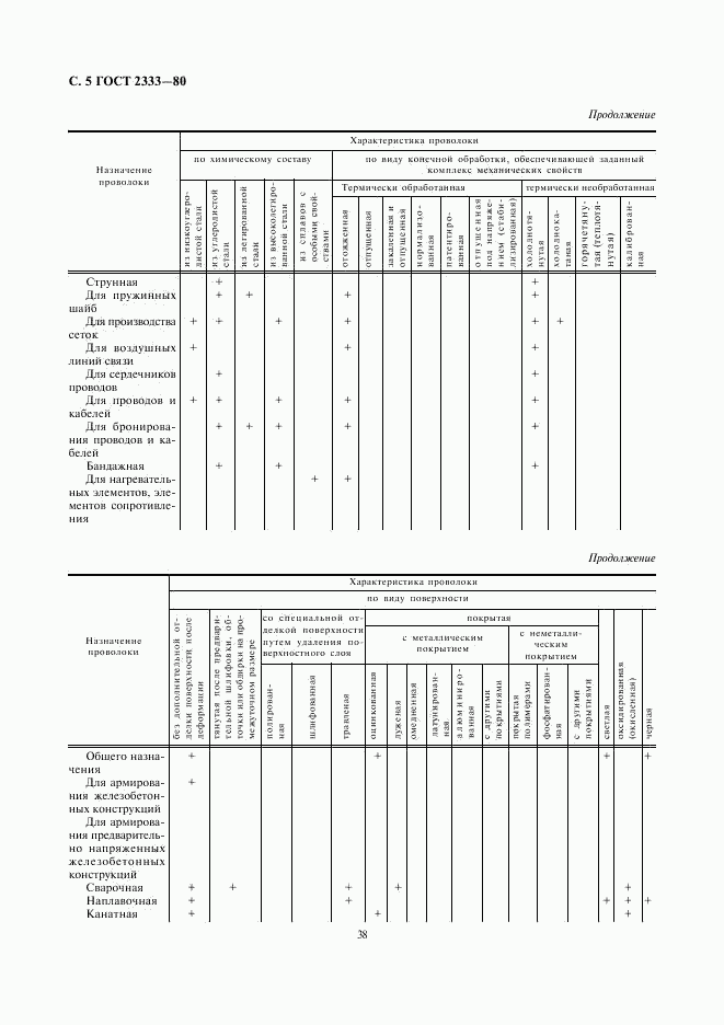 ГОСТ 2333-80, страница 5