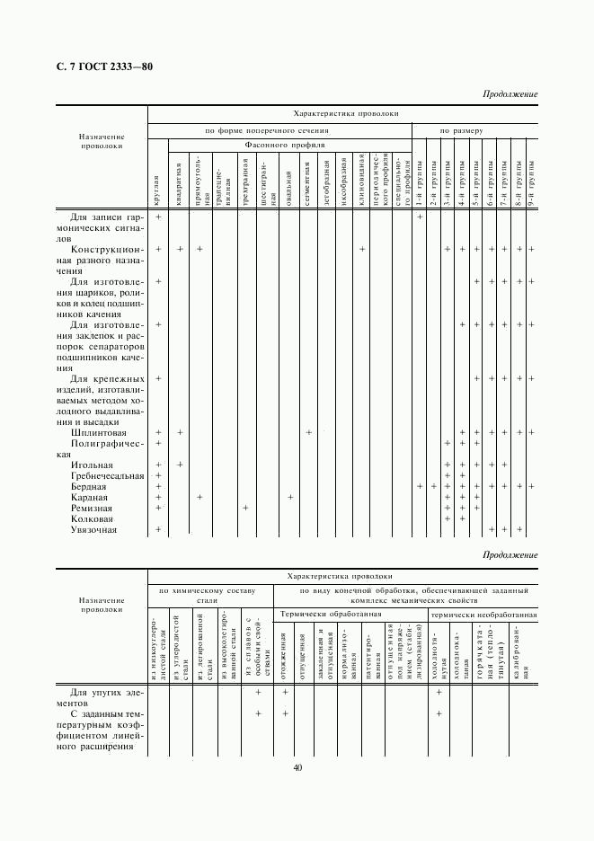 ГОСТ 2333-80, страница 7