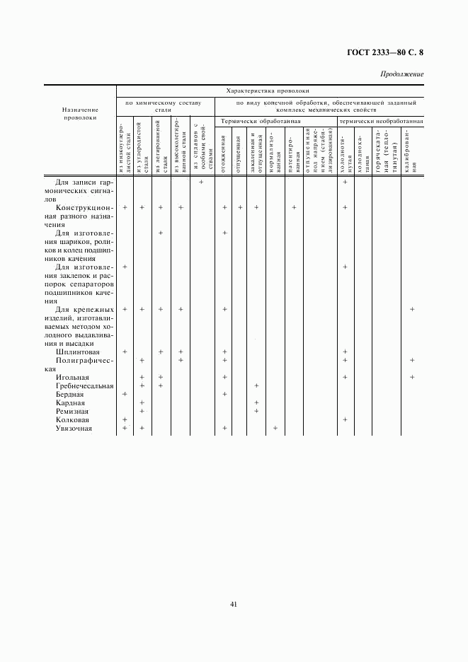 ГОСТ 2333-80, страница 8
