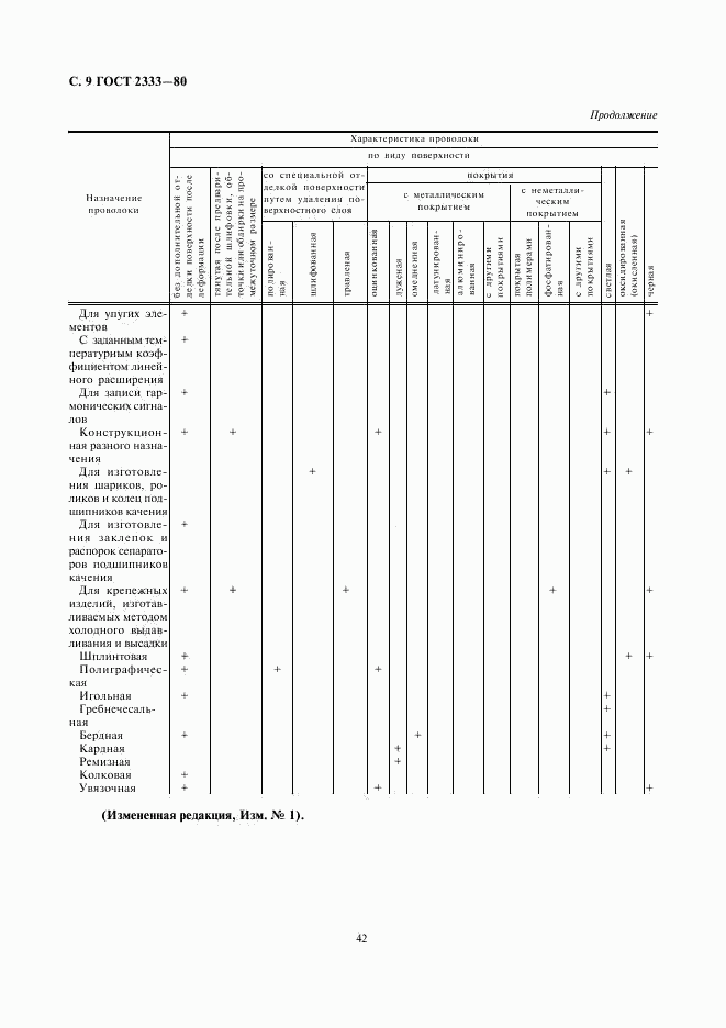 ГОСТ 2333-80, страница 9