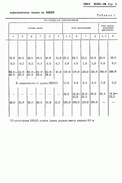 ГОСТ 23331-78, страница 7