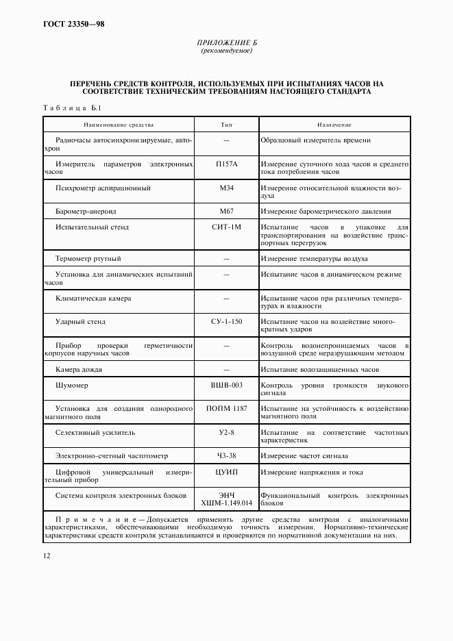 ГОСТ 23350-98, страница 14