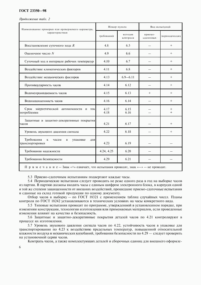 ГОСТ 23350-98, страница 8