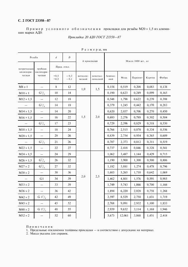 ГОСТ 23358-87, страница 3