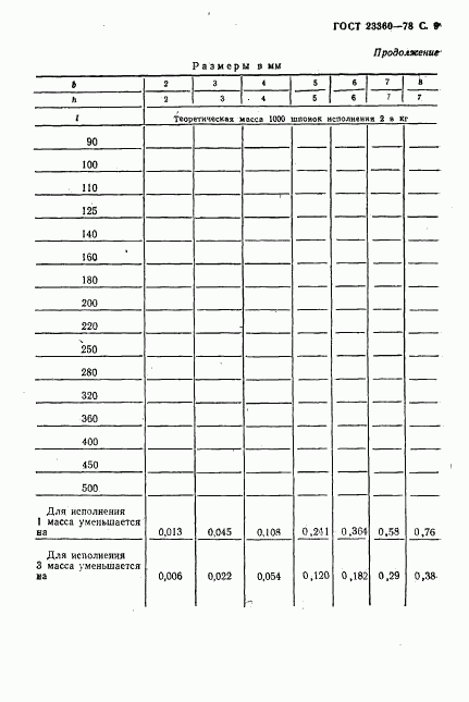 ГОСТ 23360-78, страница 10