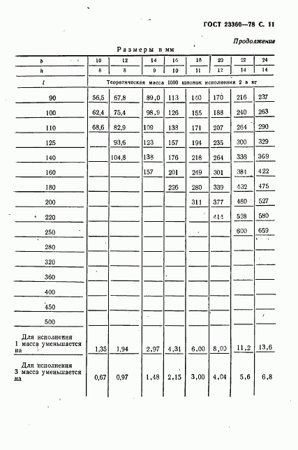 ГОСТ 23360-78, страница 12