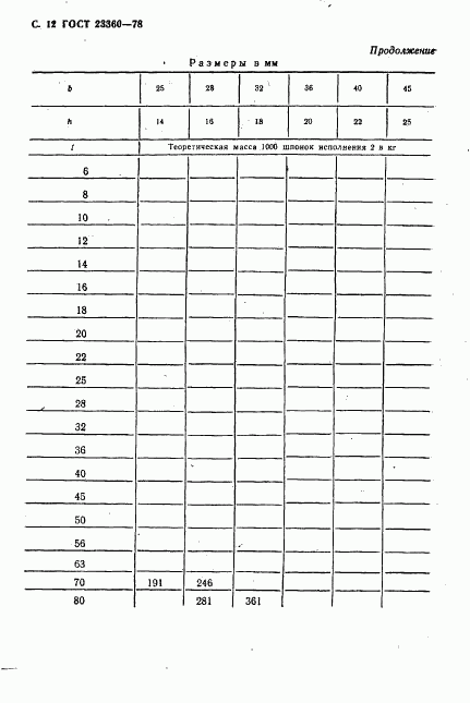 ГОСТ 23360-78, страница 13