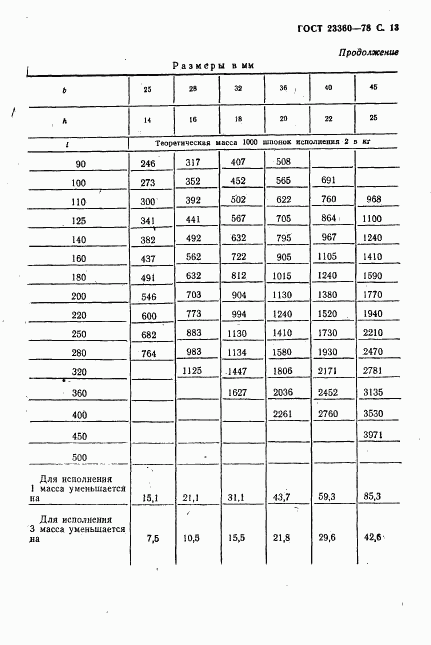 ГОСТ 23360-78, страница 14