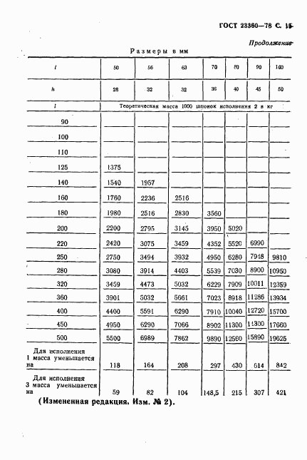 ГОСТ 23360-78, страница 16