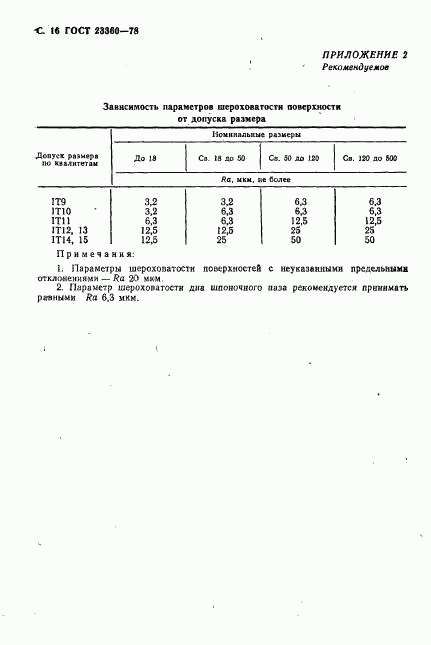 ГОСТ 23360-78, страница 17