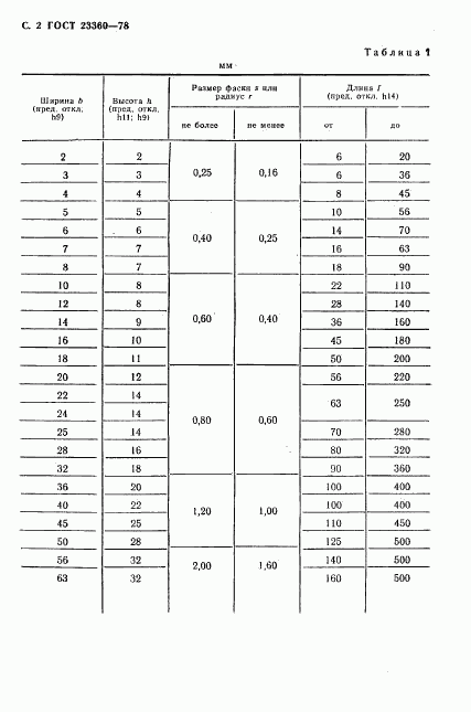 ГОСТ 23360-78, страница 3