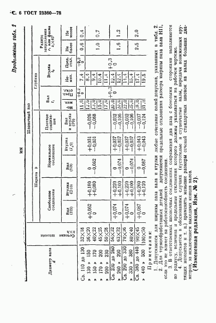 ГОСТ 23360-78, страница 7