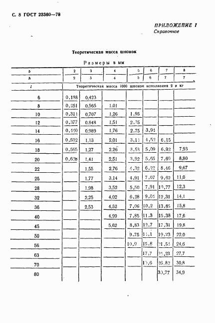 ГОСТ 23360-78, страница 9