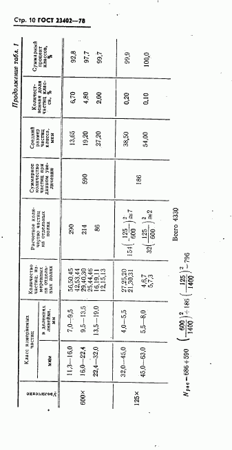 ГОСТ 23402-78, страница 12