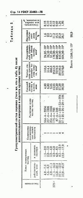 ГОСТ 23402-78, страница 16