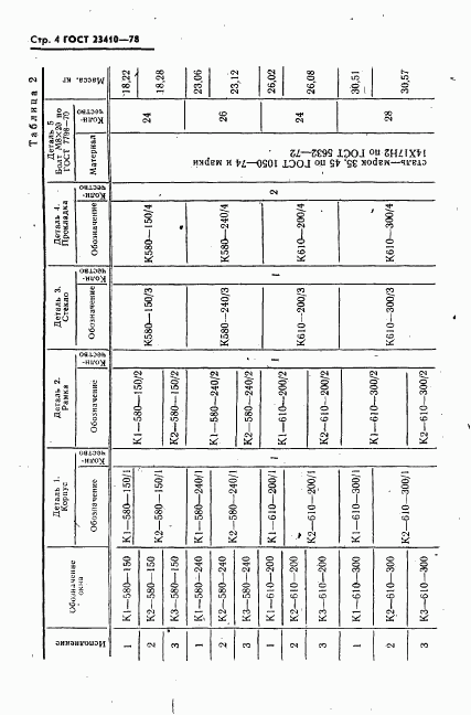 ГОСТ 23410-78, страница 5