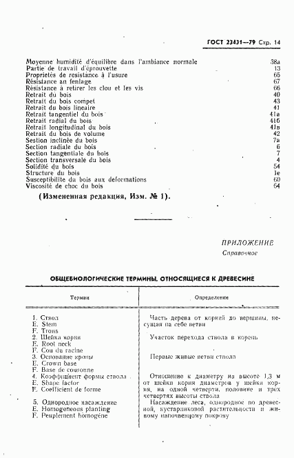 ГОСТ 23431-79, страница 15