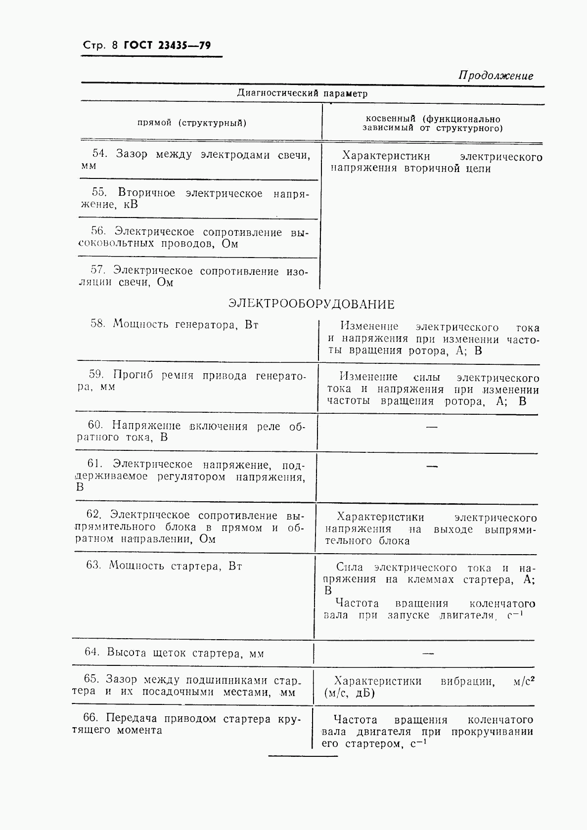 ГОСТ 23435-79, страница 10