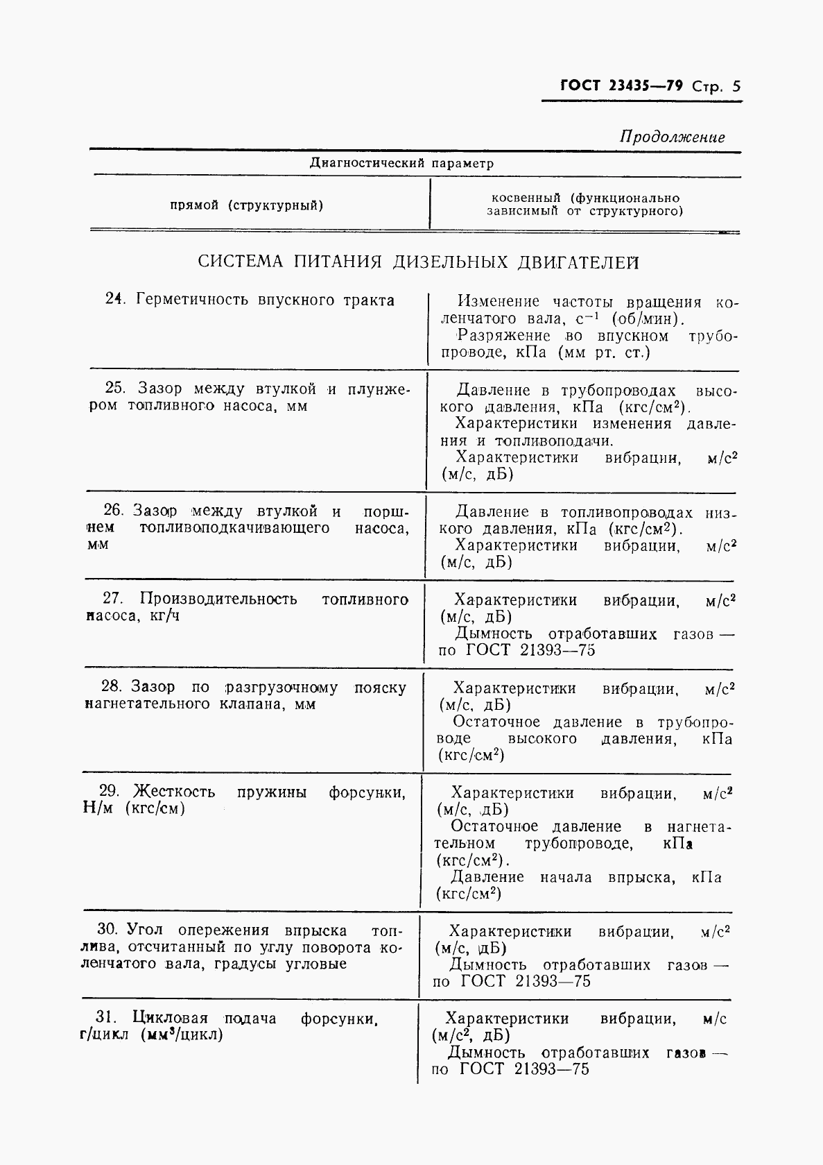 ГОСТ 23435-79, страница 7