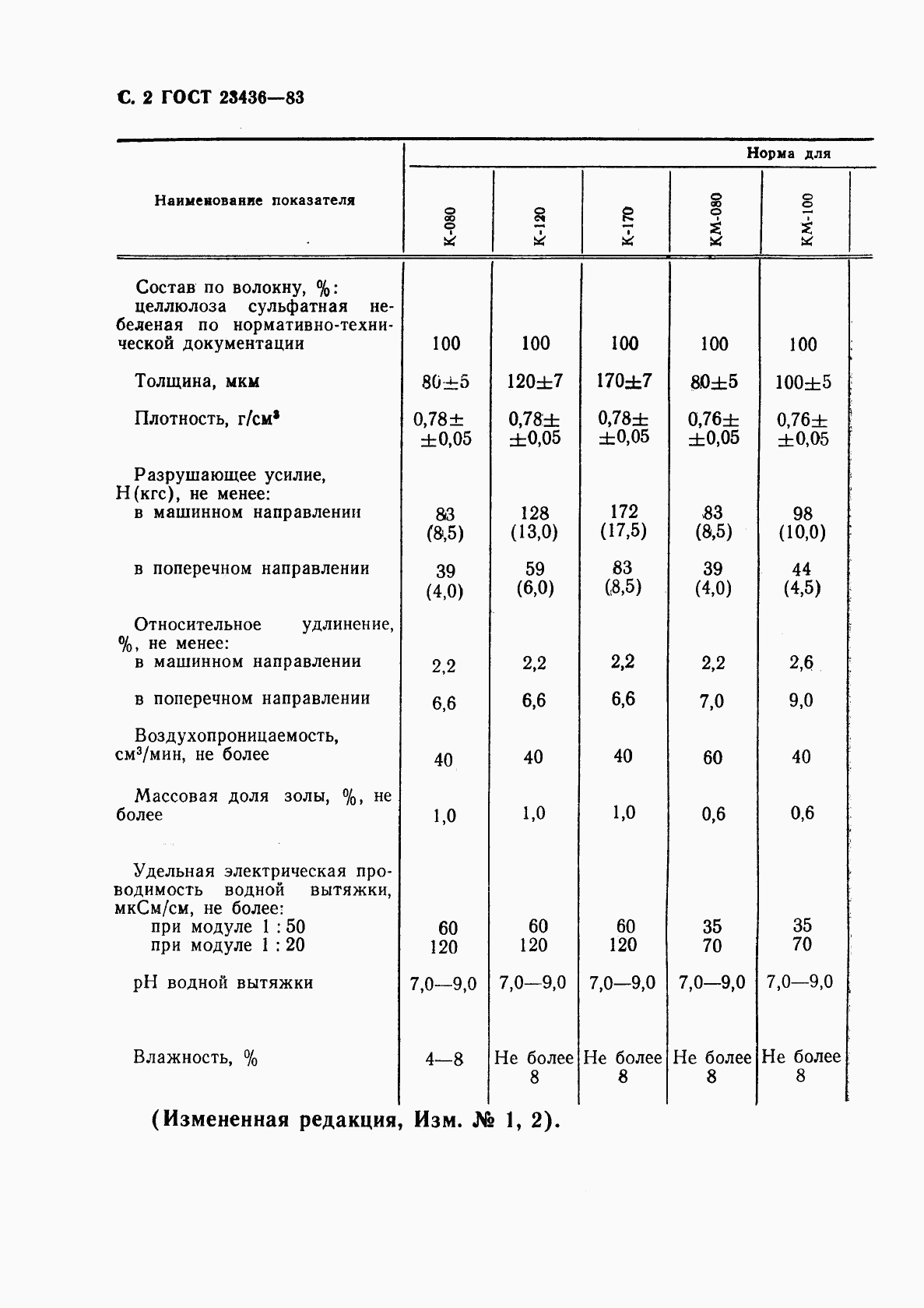 ГОСТ 23436-83, страница 4