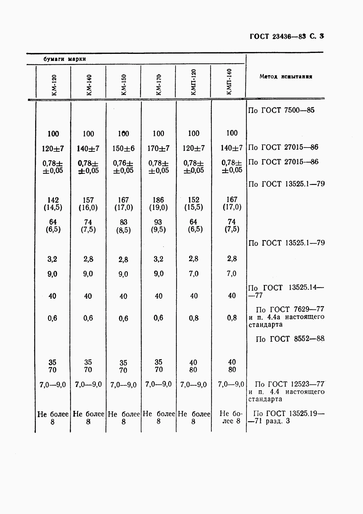 ГОСТ 23436-83, страница 5