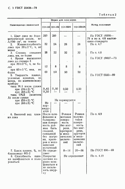 ГОСТ 23438-79, страница 4