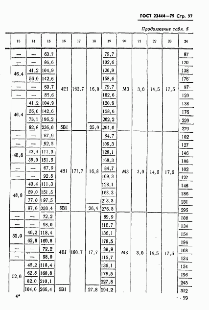ГОСТ 23444-79, страница 100