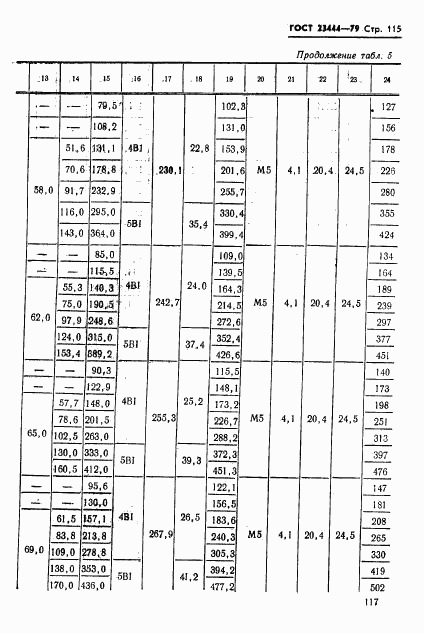 ГОСТ 23444-79, страница 118
